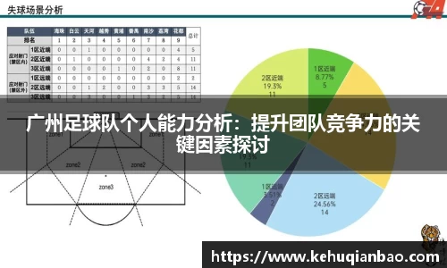 广州足球队个人能力分析：提升团队竞争力的关键因素探讨