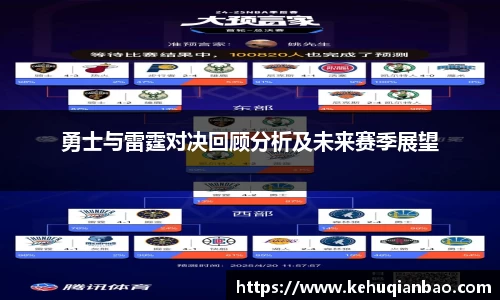 勇士与雷霆对决回顾分析及未来赛季展望