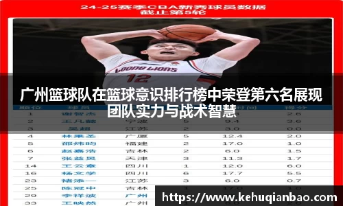 广州篮球队在篮球意识排行榜中荣登第六名展现团队实力与战术智慧